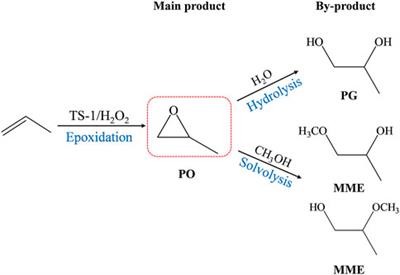 Synthesis of Low Cost Titanium Silicalite-1 Zeolite for Highly Efficient Propylene Epoxidation